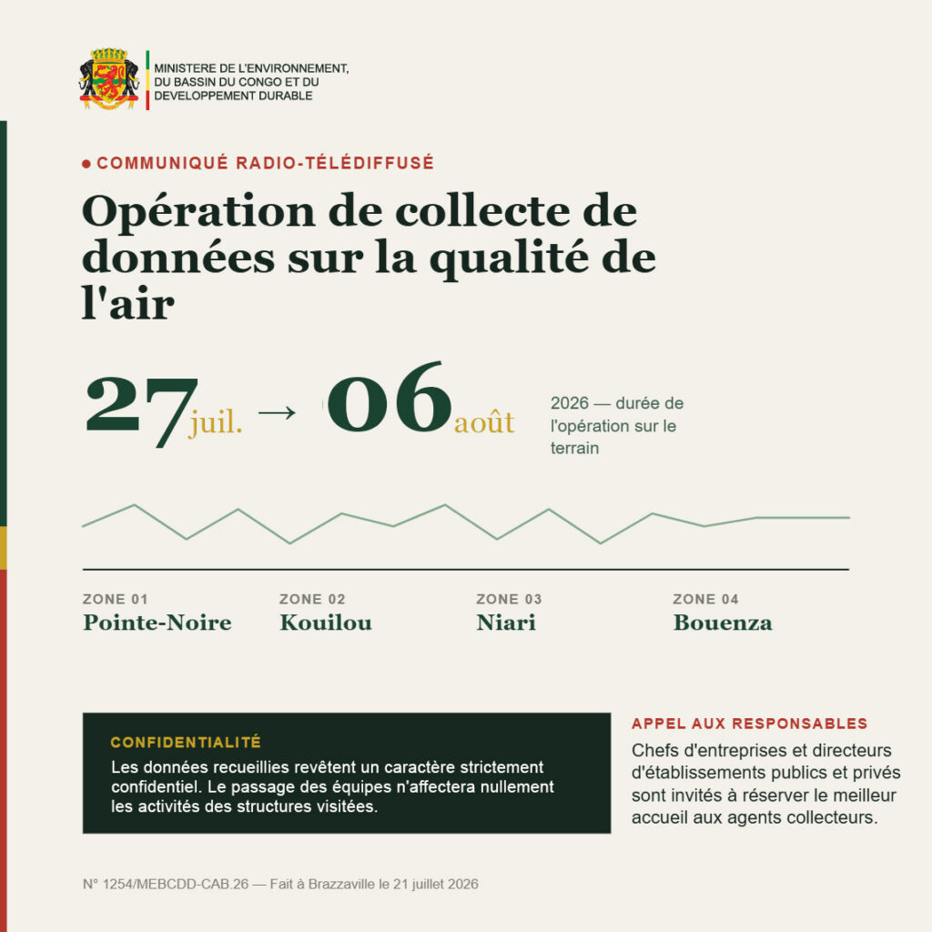 Opération de collecte de données sur la qualité de l&rsquo;air à Pointe-Noire, Kouilou, Niari et Bouenza