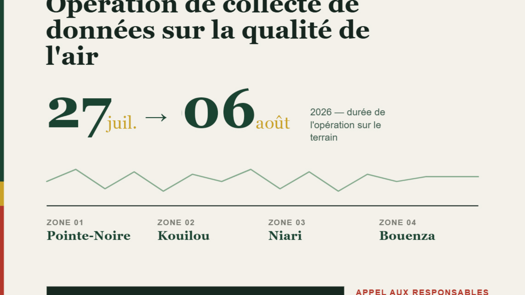 Affiche-Qualite-Air-Congo-selection