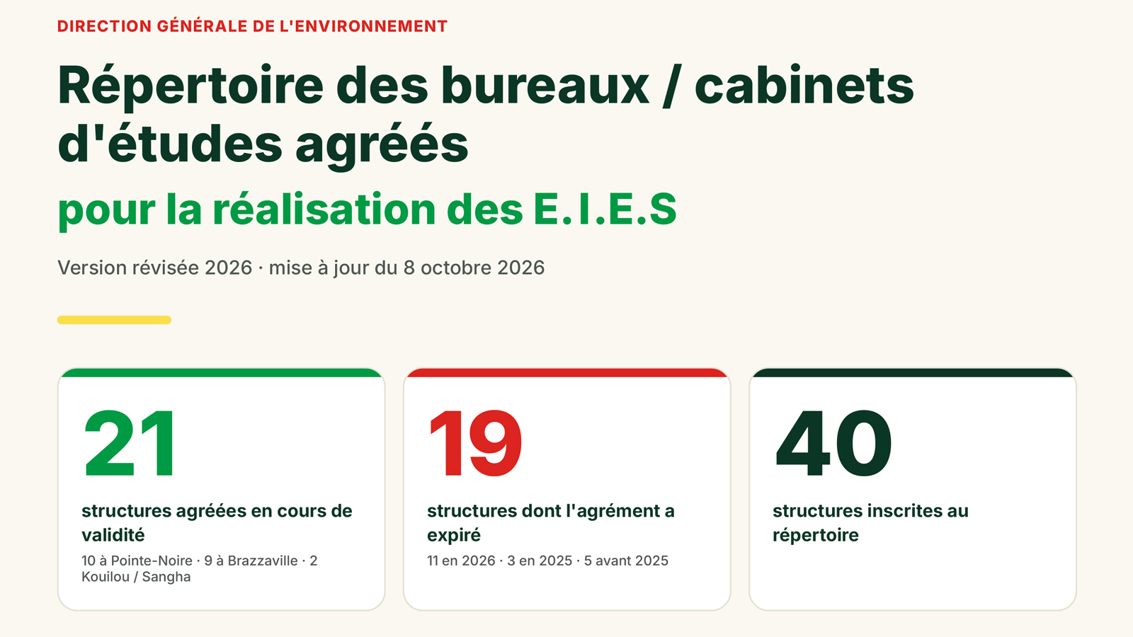 Liste mise à jour des bureaux et cabinets d&rsquo;études agréés pour les Etudes d&rsquo;impact Environnemental et Social (EIES)